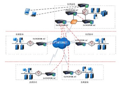 乾佑科技 專業計算機系統集成服務的領先者