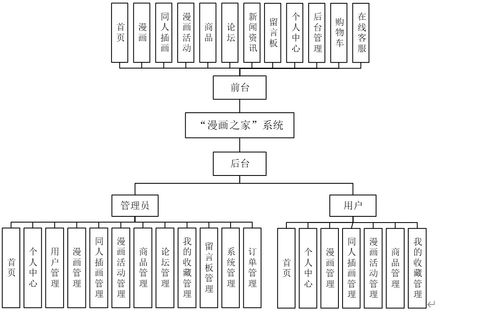 基于SpringBoot的漫畫之家系統(tǒng)設(shè)計與實現(xiàn)——計算機(jī)系統(tǒng)集成服務(wù)實踐