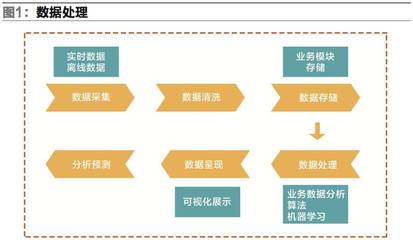 大數據在倉儲物流中的發展與應用 互聯網數據服務賦能智慧供應鏈